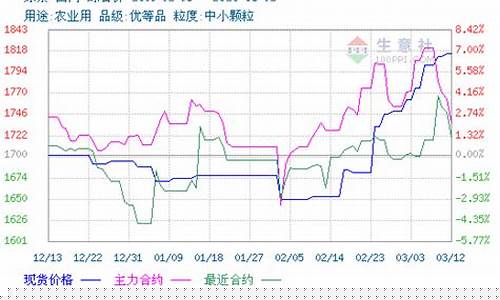 尿素期货交易价格最新行情(尿素期货交易价格最新行情)_https://www.dbjyqcj.com_上期所_第1张