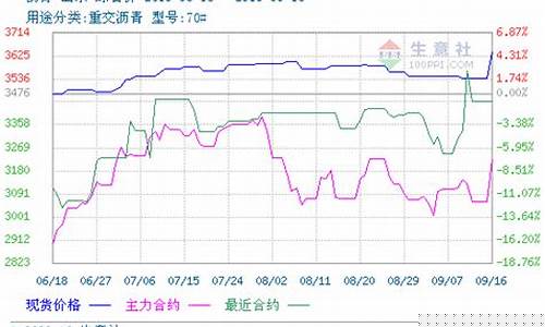 沥青1812期货9月行情(沥青2109期货行情)_https://www.dbjyqcj.com_中金所_第1张