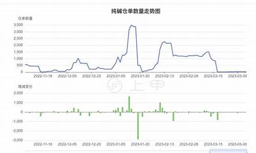 纯碱期货2309行情分析(纯碱期货2101)_https://www.dbjyqcj.com_中金所_第1张