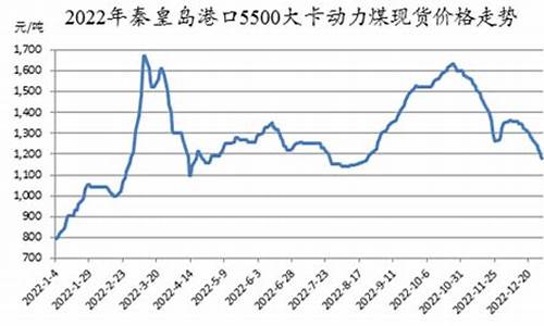 动力煤期货最新价格行情走势分析(动力煤期货最新价格行情走势分析图)_https://www.dbjyqcj.com_广期所_第1张