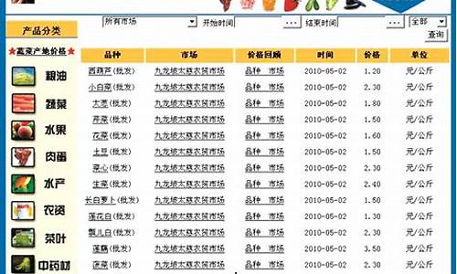 农产品期货行情网站(农产品期货市场)_https://www.dbjyqcj.com_中金所_第1张