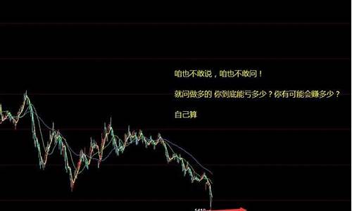 期货亏损行情(期货亏损严重)_https://www.dbjyqcj.com_郑商所_第1张