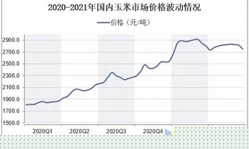 我国玉米期货的行情分析(国内玉米期货实时行情)_https://www.dbjyqcj.com_上期能源_第1张
