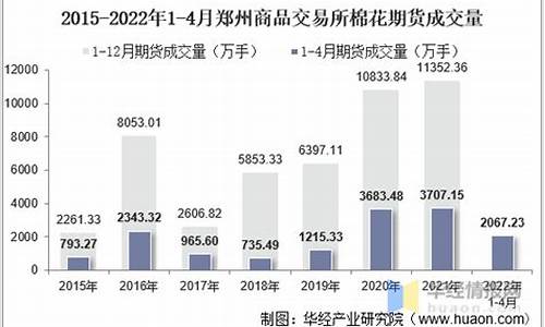 郑州期货棉花商品实时行情app(郑州棉花期货交易市场价格)_https://www.dbjyqcj.com_中金所_第1张