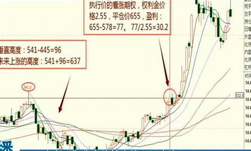 香港期货交易技巧分析论文(香港期货交易平台排名)_https://www.dbjyqcj.com_中金所_第1张