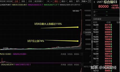 英国期货交易金额怎么算(英国商品期货交易委员会)_https://www.dbjyqcj.com_郑商所_第1张
