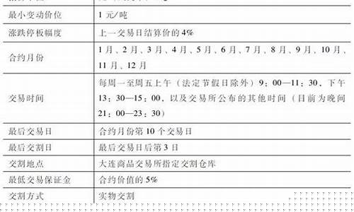 马铃薯的期货交易代码(马铃薯交易所)_https://www.dbjyqcj.com_大商所_第1张