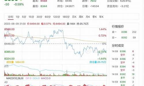 棕榈1905期货行情走势(棕榈期货2105新浪)_https://www.dbjyqcj.com_中金所_第1张