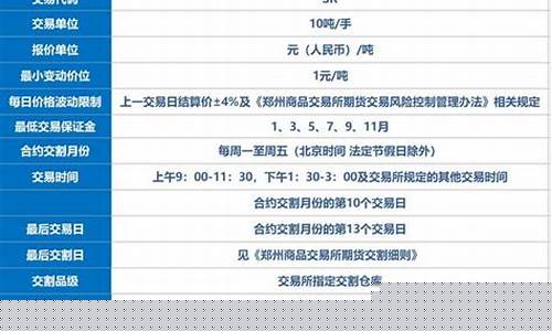 白糖期货交易代码sr什么意思(期货白糖的代码)_https://www.dbjyqcj.com_郑商所_第1张