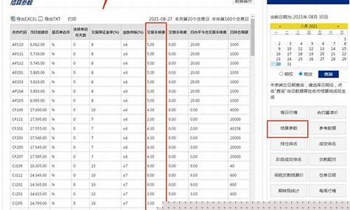 陕西期货交易所最新信息(陕西证券期货业协会)_https://www.dbjyqcj.com_广期所_第1张