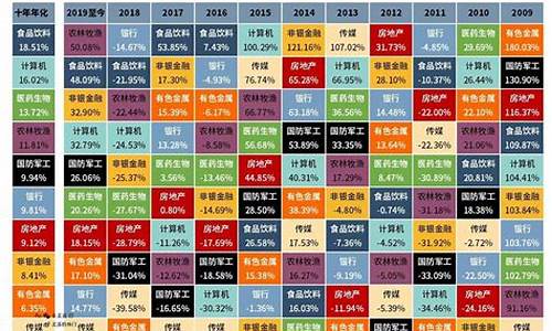 a股板块分类大全图(a股板块分类大全图片)_https://www.dbjyqcj.com_郑商所_第1张