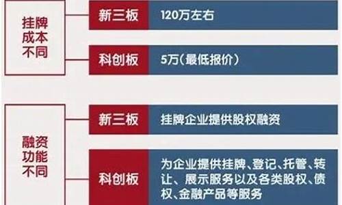 a股板块分类大全(a股板块是什么意思)_https://www.dbjyqcj.com_大商所_第1张