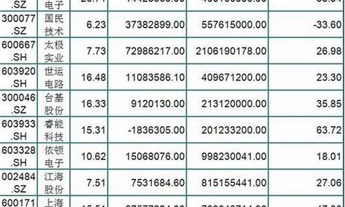 it设备龙头股排名(it设备品牌有哪些)_https://www.dbjyqcj.com_广期所_第1张