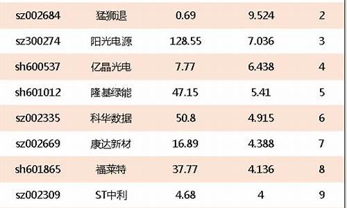 光伏板块前十大龙头股排名(光伏板块的龙头股票)_https://www.dbjyqcj.com_上期能源_第1张