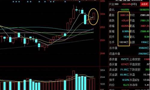 今日大盘成交量多少亿美元(怎样看大盘成交量多少)_https://www.dbjyqcj.com_广期所_第1张