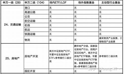 一级行业和二级行业分类(一级行业和二级行业分类区别)_https://www.dbjyqcj.com_上期能源_第1张