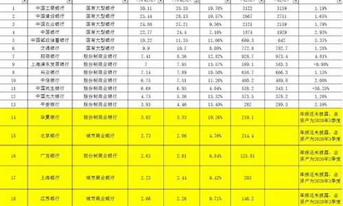 中国商业银行股东(商业银行股东贷款规定)_https://www.dbjyqcj.com_上期所_第1张