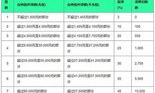 9个税点的营业范围(9个点税率的行业)_https://www.dbjyqcj.com_上期能源_第1张