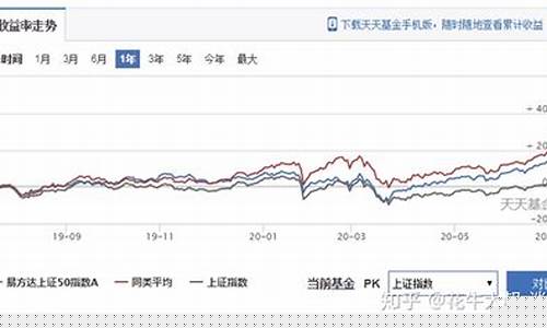 基金股票(基金股票债券的区别)_https://www.dbjyqcj.com_上期能源_第1张