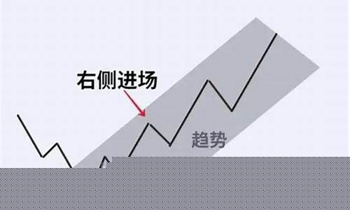 右侧交易好还是左侧交易好(左侧交易和右侧交易特点对比)_郑商所_第1张_财经网 右侧交易好还是左侧交易好(左侧交易和右侧交易特点对比)_https://www.dbjyqcj.com_郑商所_第1张