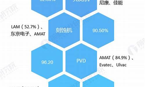 中国半导体设备公司排名(中国半导体上市公司排名)_https://www.dbjyqcj.com_上期所_第1张