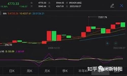 中国软件股票可以长期持有吗(中国软件股票还能涨吗)_https://www.dbjyqcj.com_中金所_第1张