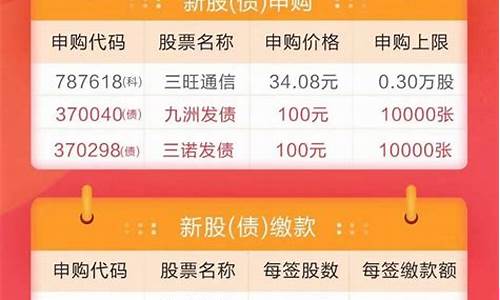 今日新股申购推荐(今天新股申购分析)_https://www.dbjyqcj.com_上期所_第1张