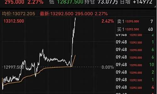 a50富时中国实时行情(a50富时中国实时行情连续)_https://www.dbjyqcj.com_上期所_第1张