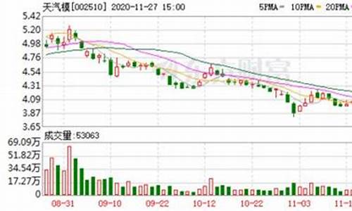 国资收购的股票怎么都不涨_https://www.dbjyqcj.com_上期所_第1张