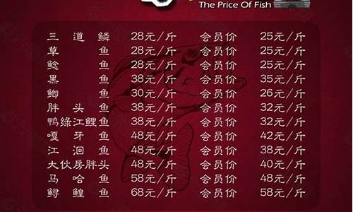 北京今日鱼价一览表(今日草鱼价全国一览表)_https://www.dbjyqcj.com_上期能源_第1张