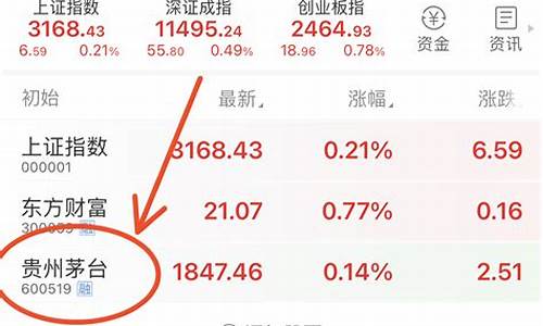 东方财富如何选股票(如何在东方财富网设置选股条件)_https://www.dbjyqcj.com_上期所_第1张