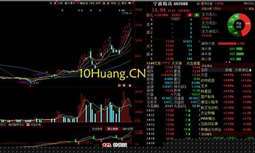 中军股票什么意思(怎么看)_https://www.dbjyqcj.com_广期所_第1张