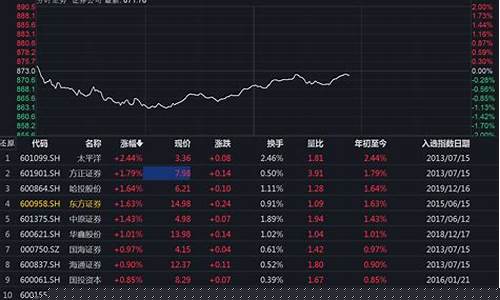 券商板块最新热议(券商板块行情一览手机金融界)_https://www.dbjyqcj.com_中金所_第1张