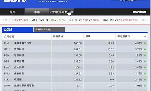 gta5买股票买哪个(gta5股票买哪一个)_https://www.dbjyqcj.com_广期所_第1张
