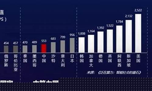国家算力是什么意思(算力经济是什么意思)_https://www.dbjyqcj.com_郑商所_第1张