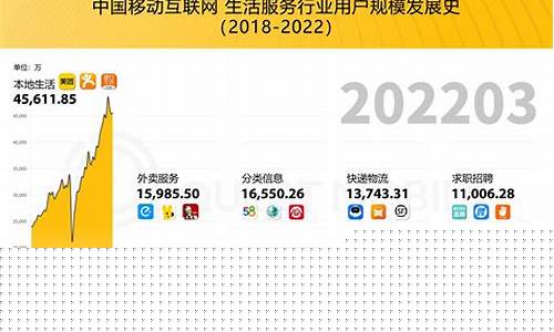 互联网服务业(互联网服务业是什么)_https://www.dbjyqcj.com_广期所_第1张