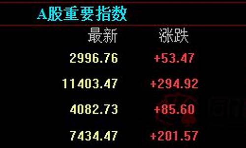 原油直播排行期货行情分析(原油期货直播室)_https://www.dbjyqcj.com_郑商所_第1张