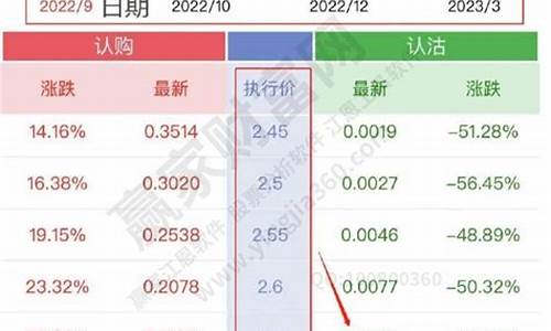 上证50etf怎么买卖收费(上证50etf交易手续费)_https://www.dbjyqcj.com_上期所_第1张