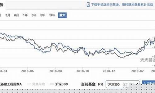 个人怎么直接买指数基金(个人怎么直接买指数基金股票)_https://www.dbjyqcj.com_上期能源_第1张