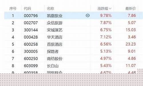 优绩股票有哪些(有什么绩优股)_https://www.dbjyqcj.com_广期所_第1张