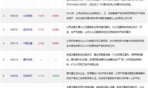 北斗相关的股票有哪些(与北斗相关的股票)_https://www.dbjyqcj.com_上期能源_第1张