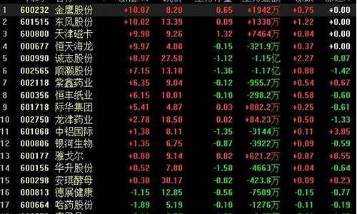 什么是科创板股票(什么是创业板股票)_https://www.dbjyqcj.com_大商所_第1张