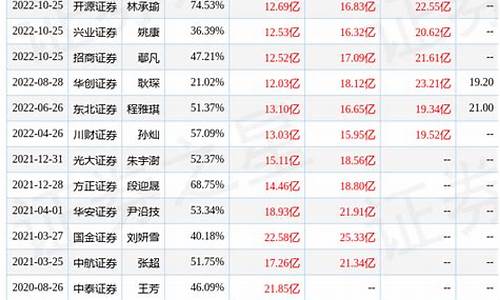 上调沪电股份目标价60元(沪电股份2020能涨到多少)_https://www.dbjyqcj.com_广期所_第1张