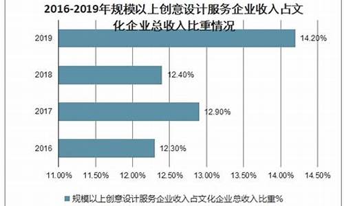 创意信息深度分析(创意信息的提炼)_https://www.dbjyqcj.com_中金所_第1张