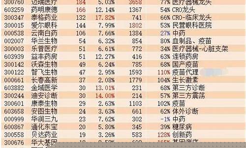 哪个医药股票值得拥有(哪些医药股票最具投资价值)_https://www.dbjyqcj.com_上期能源_第1张