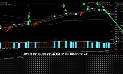 5日均线图解的视频(5日均线操作法)_https://www.dbjyqcj.com_中金所_第1张