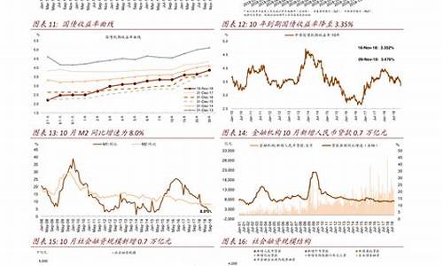 周期股票有哪些行业(周期股都有哪些行业)_https://www.dbjyqcj.com_郑商所_第1张