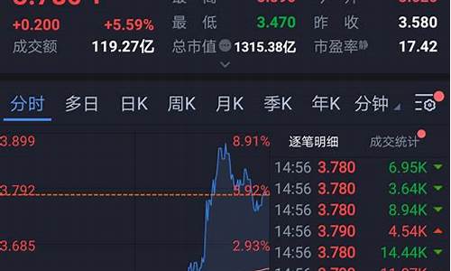 值得购入的股票(目前最值得购买的股票)_https://www.dbjyqcj.com_中金所_第1张