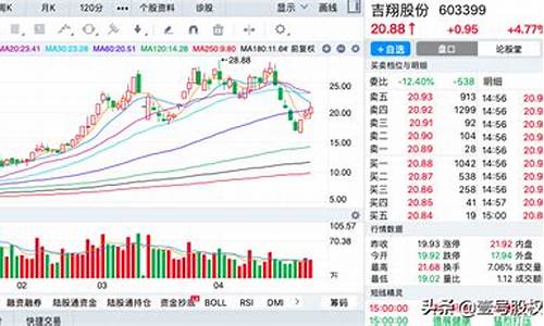 今天涨幅最高的股票(今天涨幅最高的股价)_https://www.dbjyqcj.com_郑商所_第1张