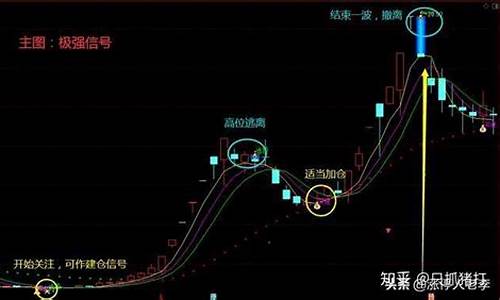 买股票要看哪些指标(买股票的软件有哪些)_https://www.dbjyqcj.com_大商所_第1张